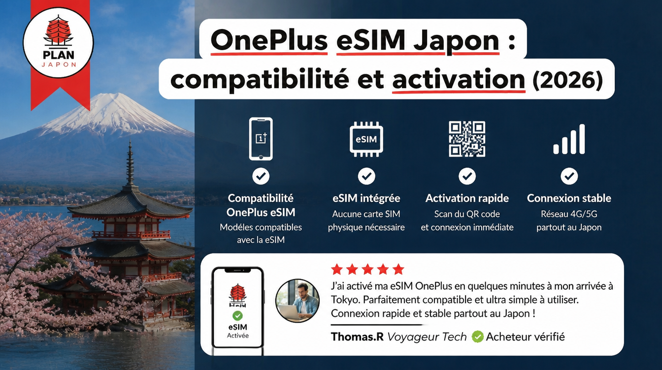 OnePlus y eSIM en Japón: compatibilidad completa (2026)