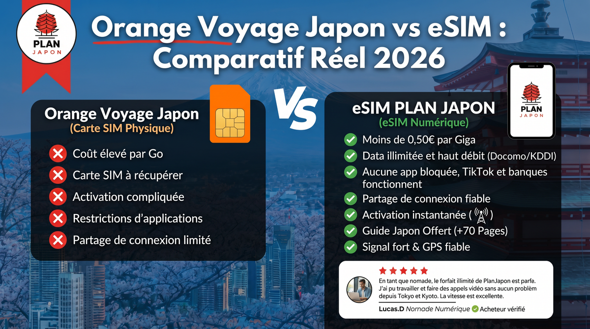 Orange Voyage Japón vs eSIM: comparativa real 2026