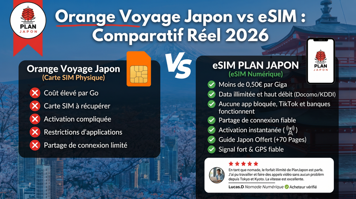 Orange Voyage Japón vs eSIM: comparativa real 2026