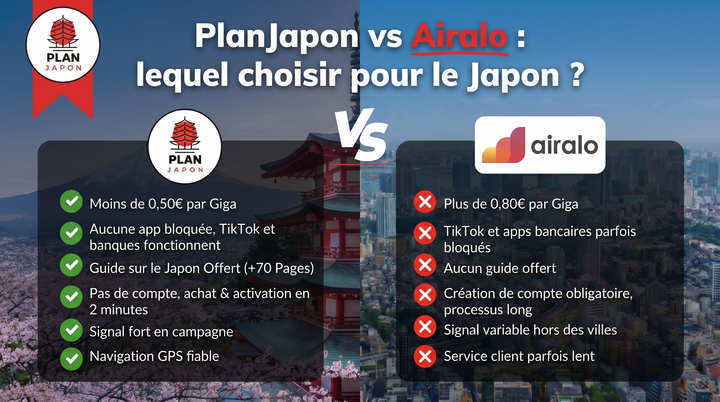 PlanJapon vs Airalo 2026: ¿cuál elegir en Japón?