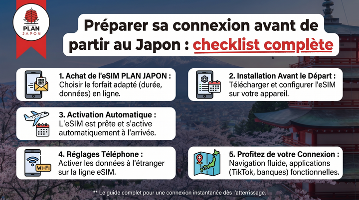 Preparar tu conexión en Japón: checklist completa antes de viajar