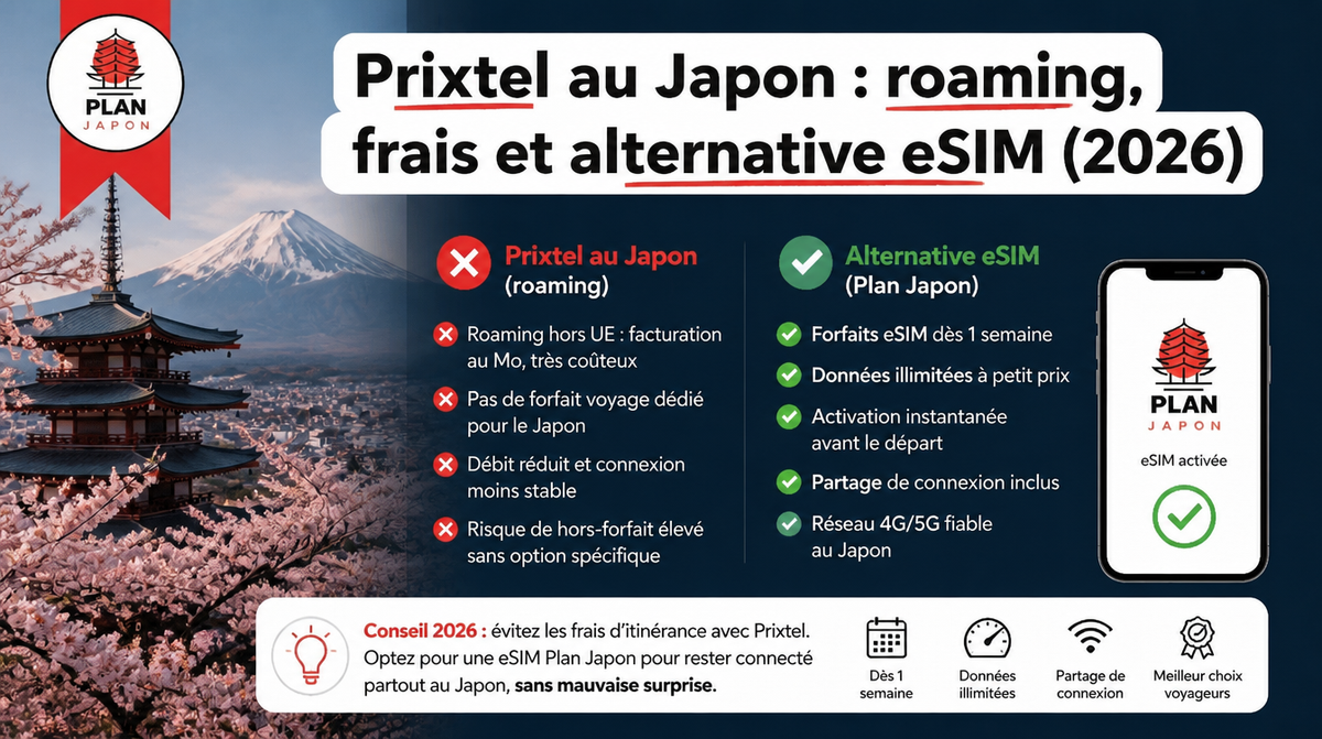 Prixtel au Japon : roaming, frais et alternative eSIM (2026)