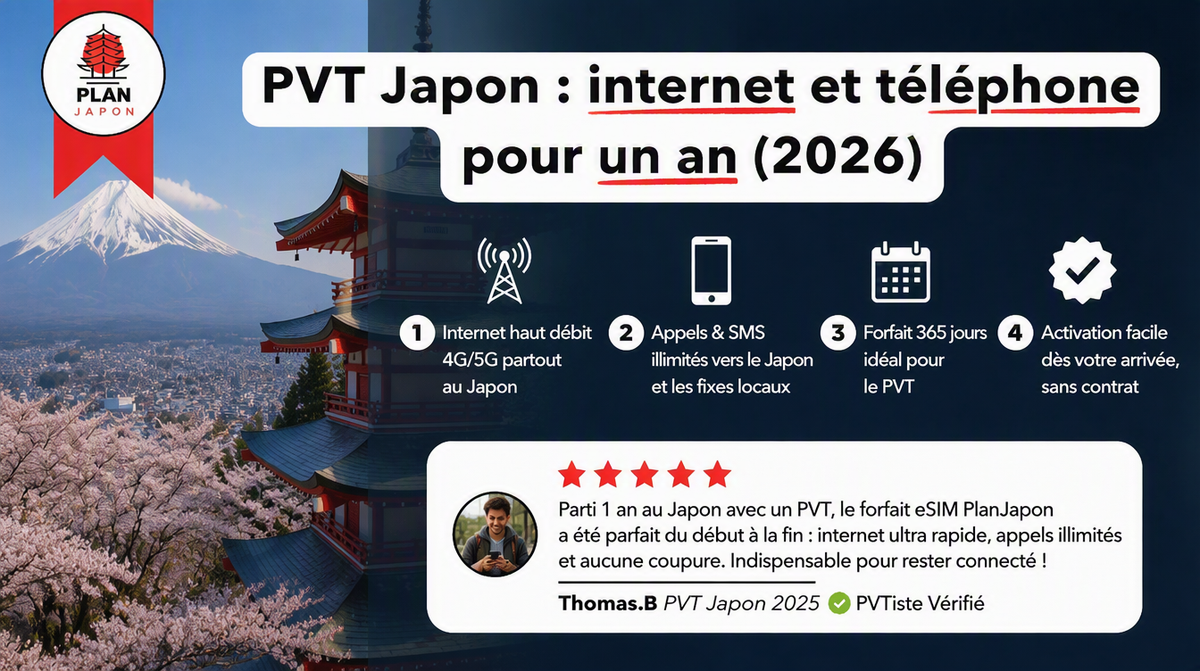 Working Holiday en Japón: internet y móvil un año (2026)
