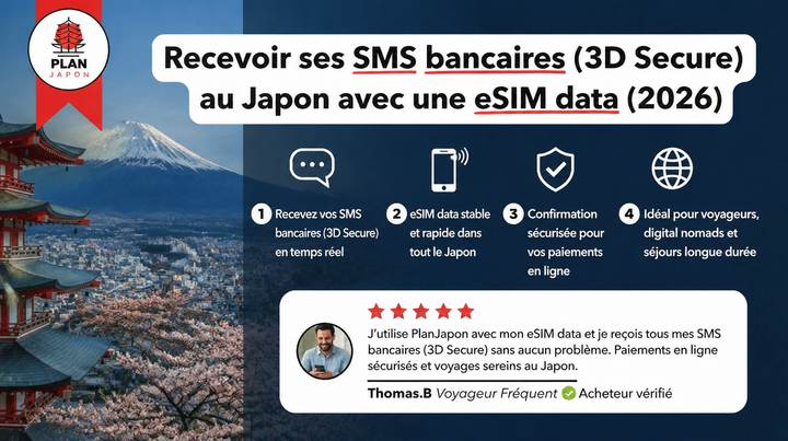 Recibir SMS bancarios (3D Secure) en Japón con una eSIM de datos (2026)