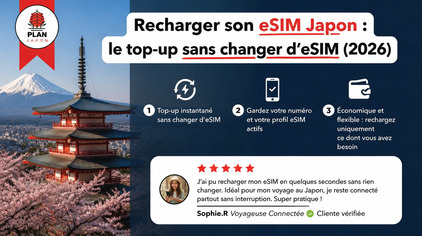 Cómo recargar tu eSIM de Japón sin cambiar de eSIM (2026)