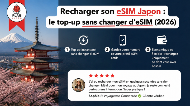 Cómo recargar tu eSIM de Japón sin cambiar de eSIM (2026)