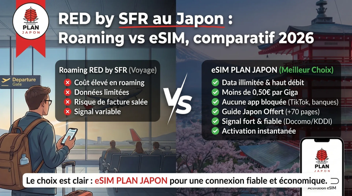 RED by SFR en Japón: roaming vs eSIM 2026