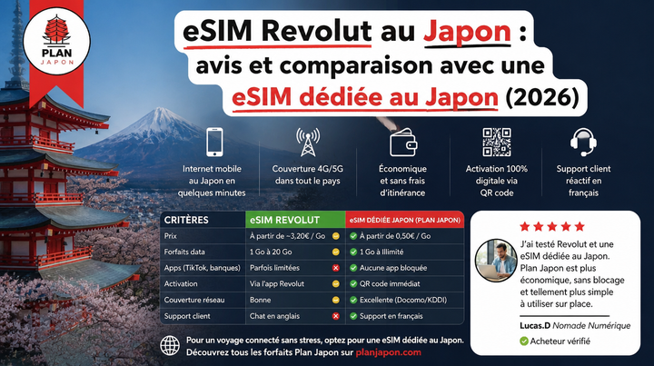 eSIM de Revolut en Japón: opinión y comparación 2026