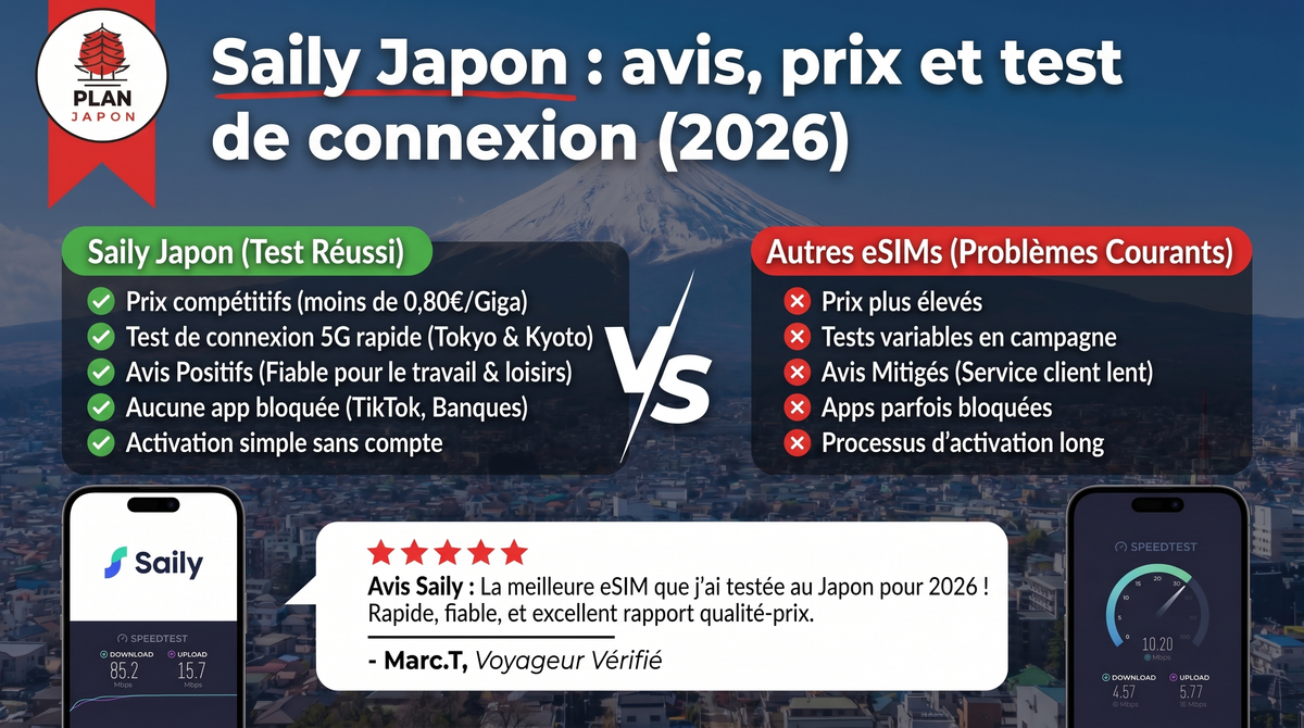 Saily Japón: opinión, precios y prueba de conexión (2026)