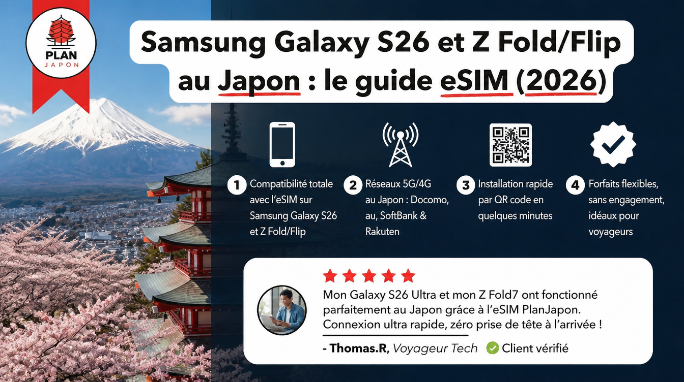 Samsung Galaxy S26 y Z en Japón: guía eSIM (2026)
