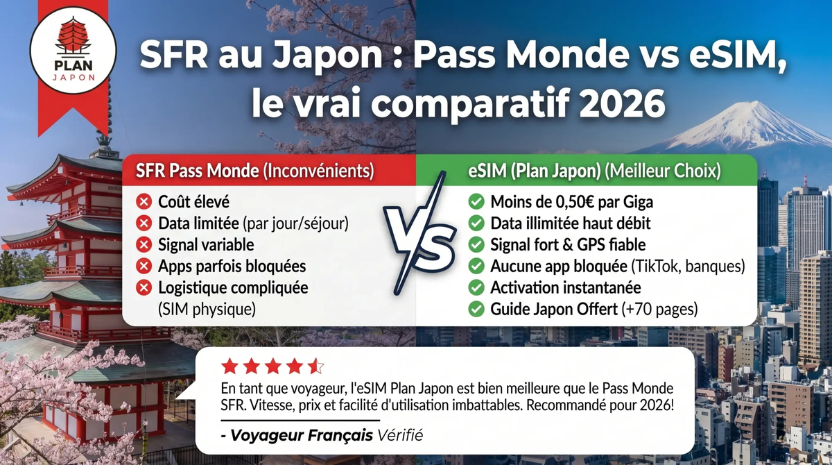 SFR en Japón: Pass Monde vs eSIM, comparativa 2026