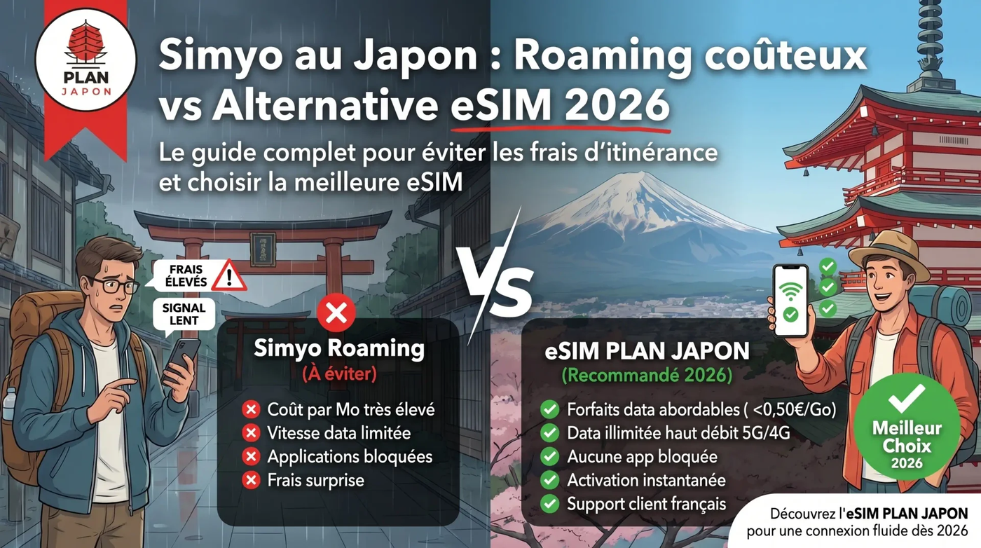 Simyo en Japón: roaming vs eSIM, comparativa 2026