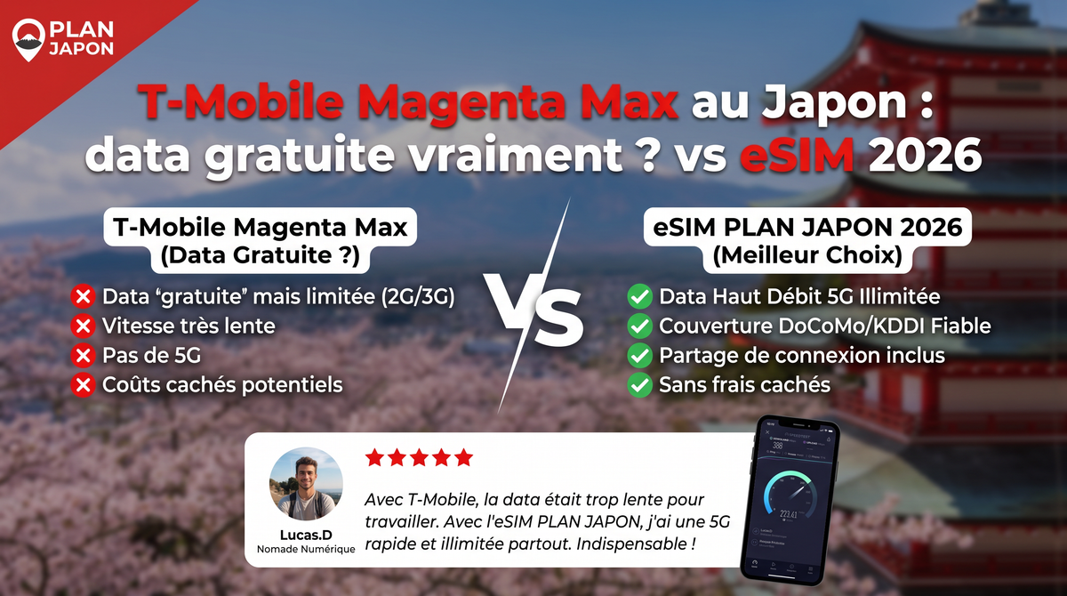 T-Mobile Magenta Max en Japón: ¿datos gratis? vs eSIM 2026