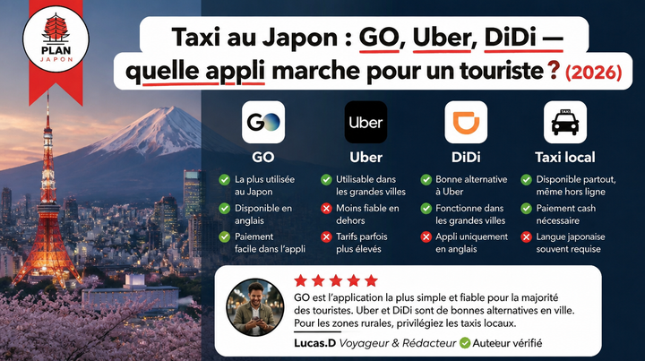 Taxis en Japón: GO, Uber o DiDi, ¿qué app funciona para turistas? (2026)