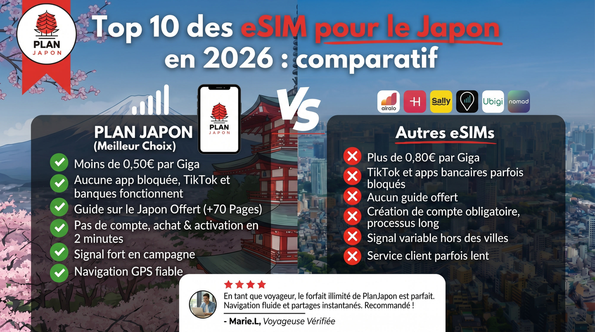 Top 10 de las mejores eSIM para Japón en 2026