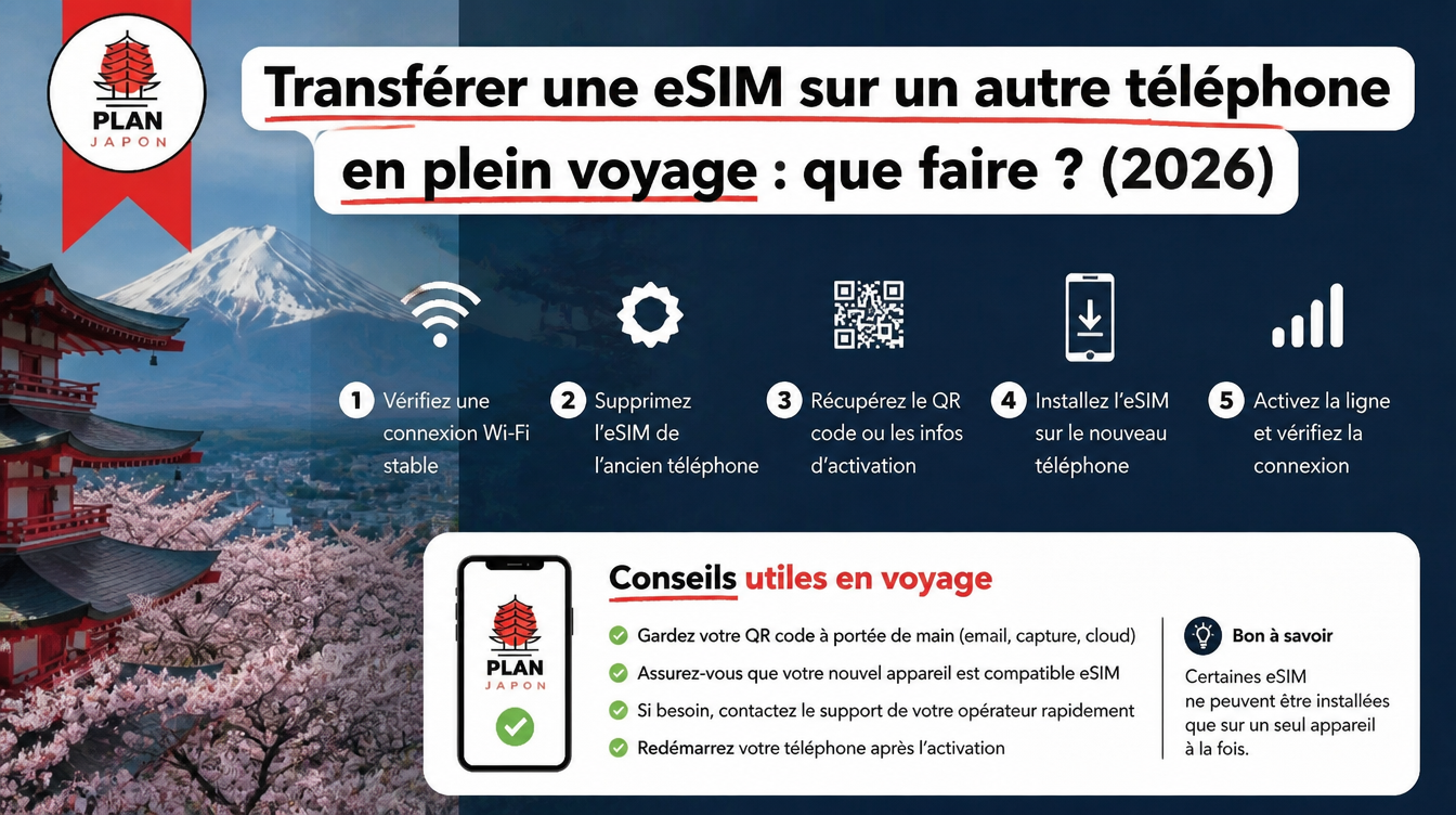 Transferir tu eSIM a otro móvil en pleno viaje: qué hacer (2026)