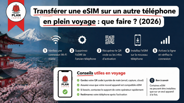 Transferir tu eSIM a otro móvil en pleno viaje: qué hacer (2026)