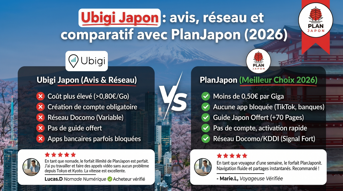 Ubigi Japón: opinión, red y comparativa con PlanJapon (2026)