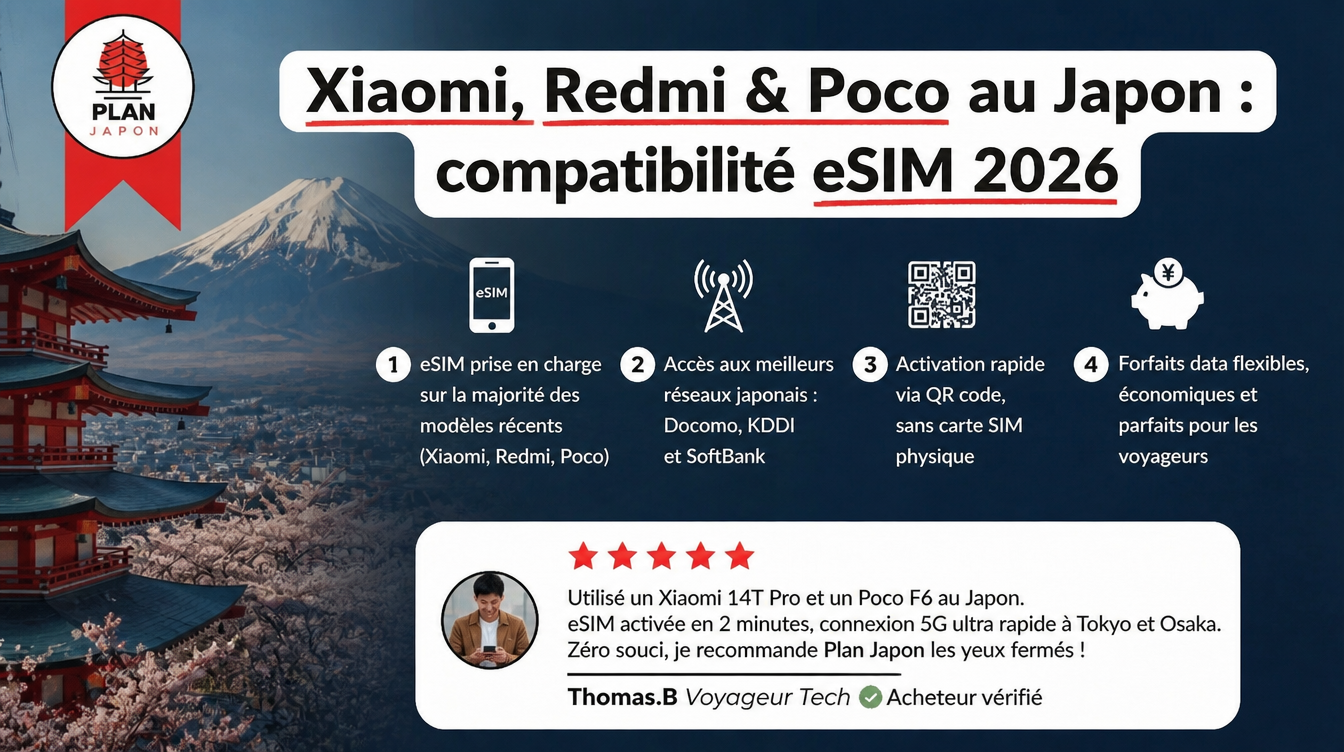 Xiaomi, Redmi y Poco en Japón: compatibilidad eSIM 2026