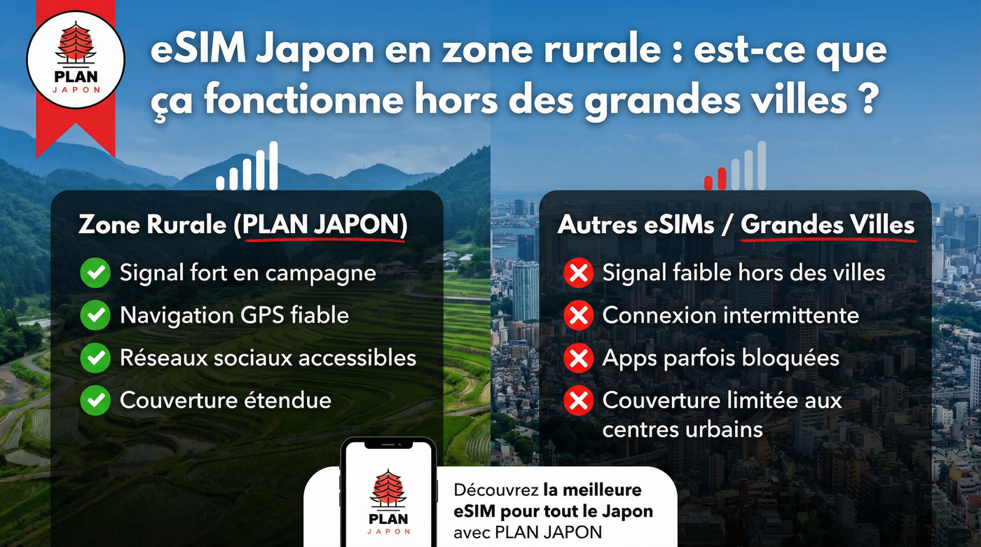 eSIM Japón en zonas rurales: ¿funciona fuera de las grandes ciudades?