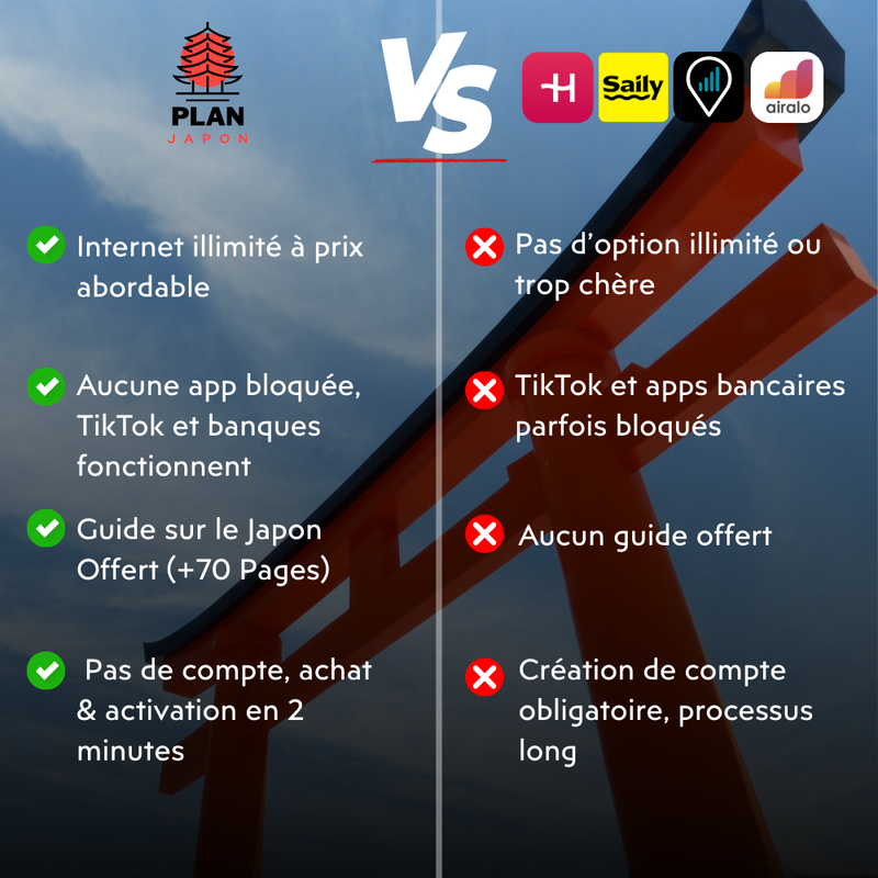 Comparatif eSIM Japon illimitee vs concurrents