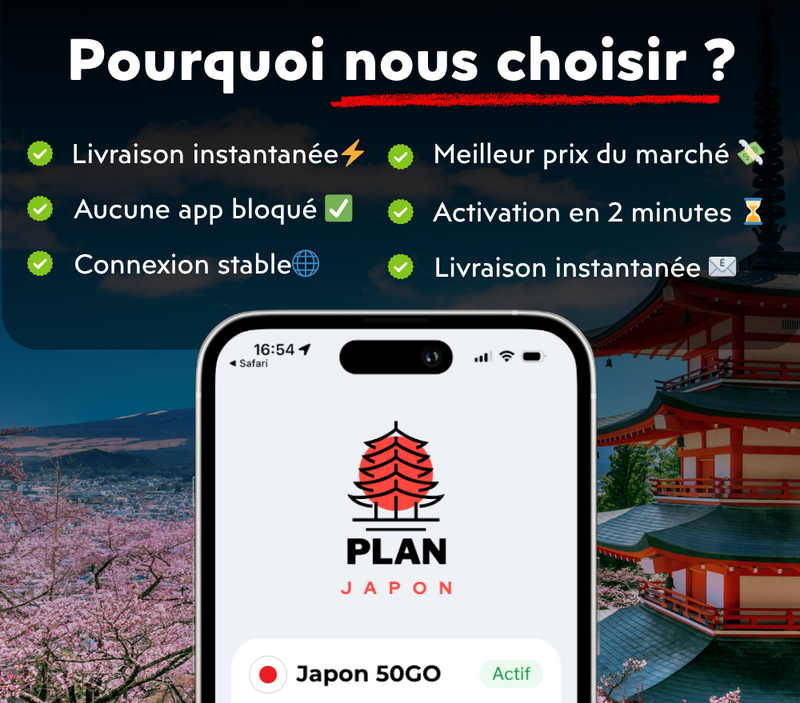 Couverture reseau 4G 5G eSIM PlanJapon au Japon