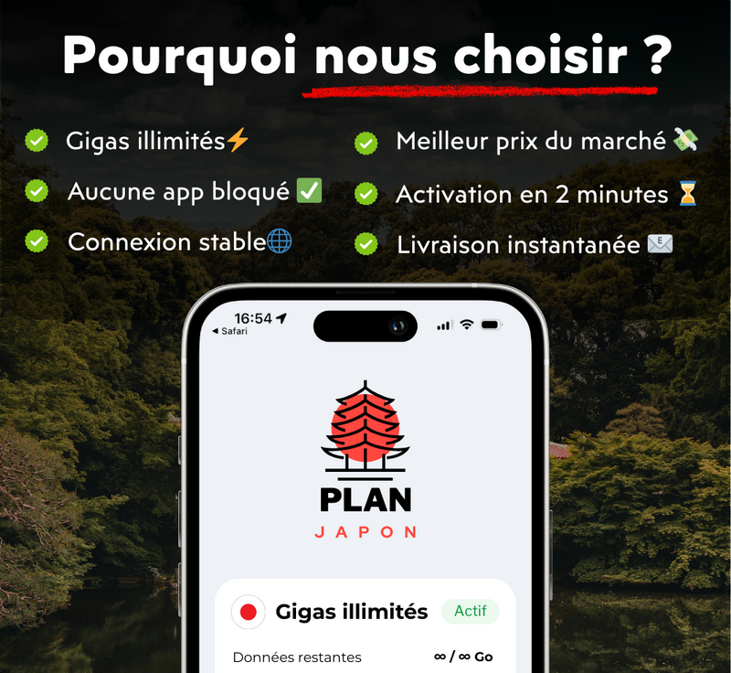 Forfait eSIM illimite Japon - Couverture NTT Docomo